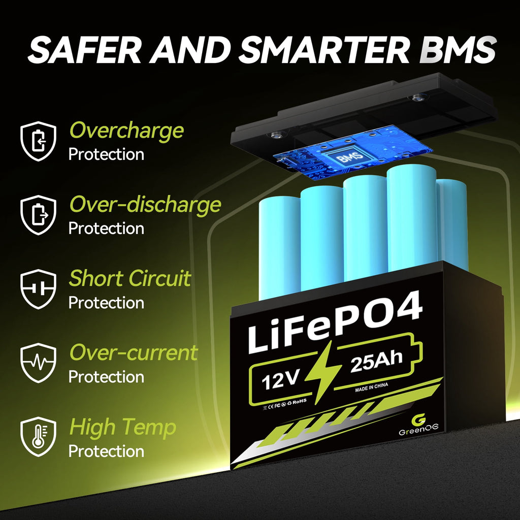 ‎GreenOE 12V 100Ah LiFePO4 Battery Group 31 with Built-in 100A BMS, 15000 Deep Cycles Rechargeable Lithium Battery Prefect for Solar System, Rvs, Marine, Vans, Trailer,Trolling Motor, Backup, 1 Pack