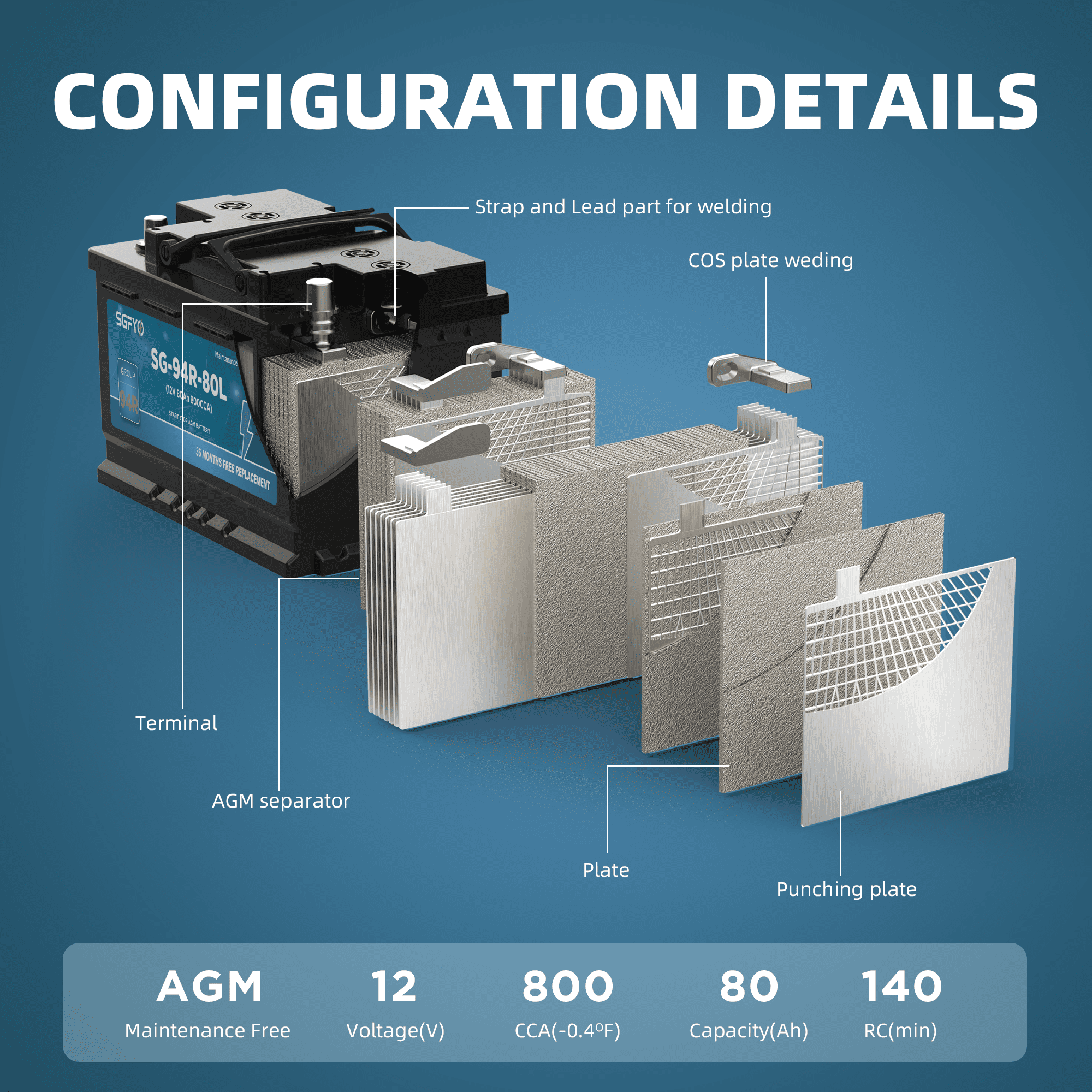 SGFYO Group Size 35 Car Battery,12V 55Ah 650CCA 88RC,AGM Maintenance Free Start Stop Automotive Replacement Battery
