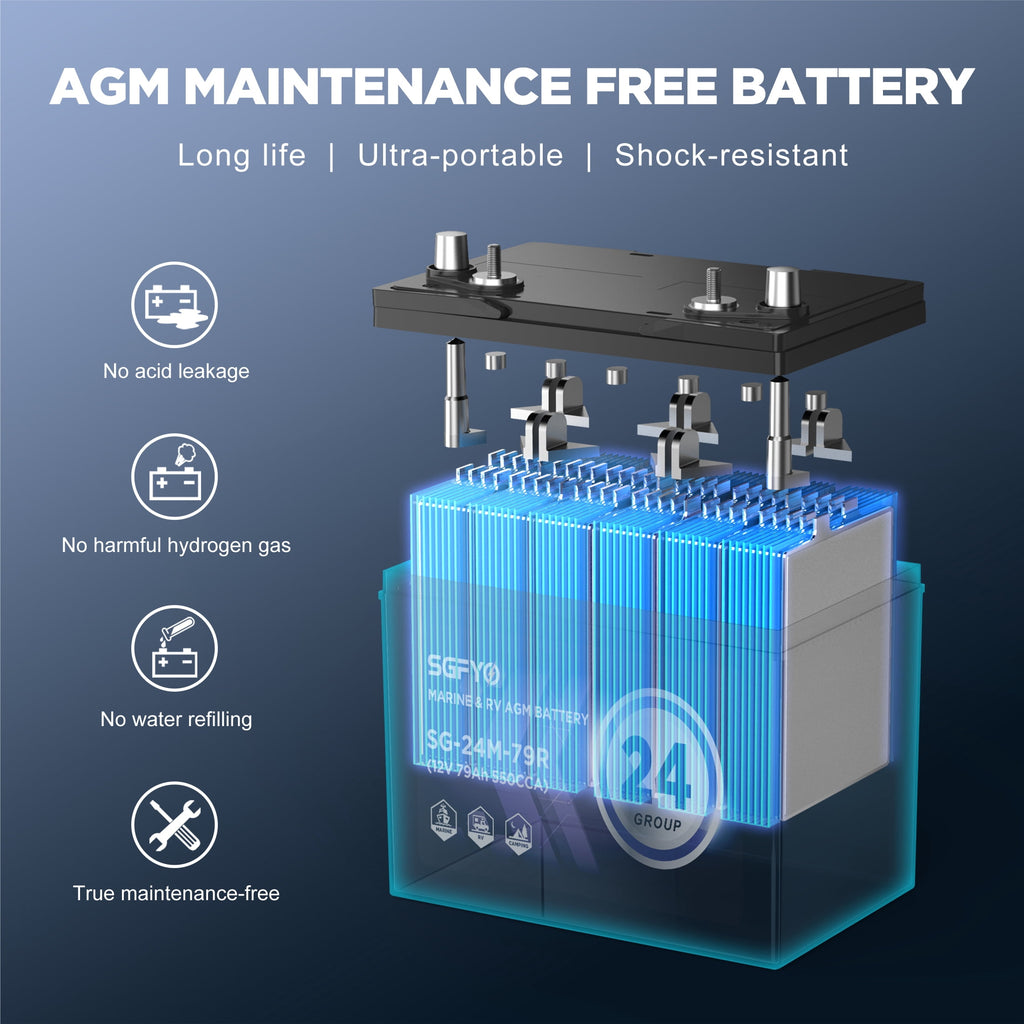 SGFYO Group Size 27M Dual Purpose Marine Battery,12V 92Ah 800CCA 175RC AGM Starter and Deep Cycle RV & Boat Batteries